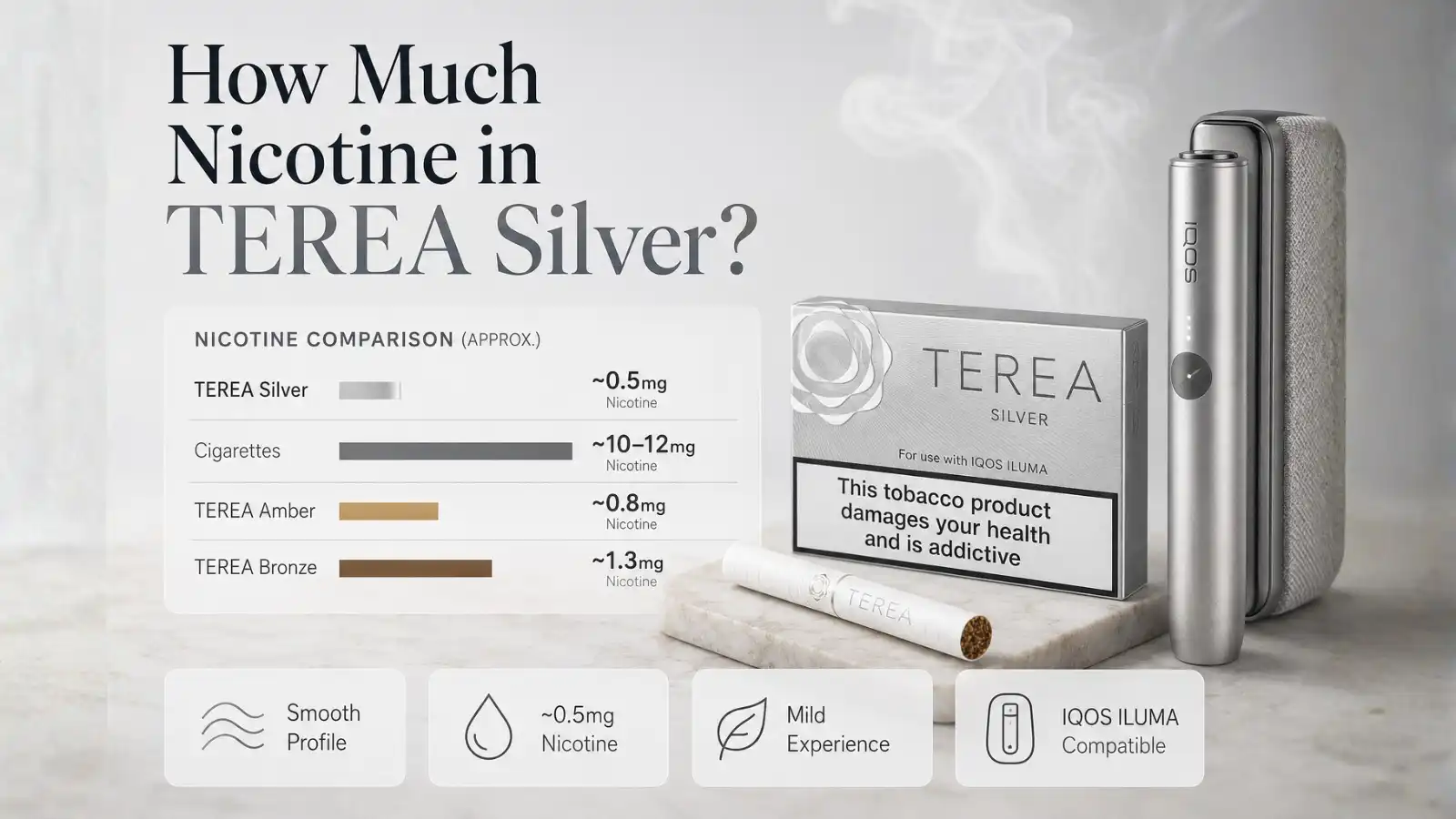 How Much Nicotine in TEREA Silver?
