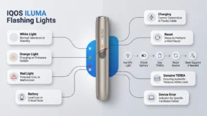 IQOS ILUMA Flashing Light Troubleshooting Guide