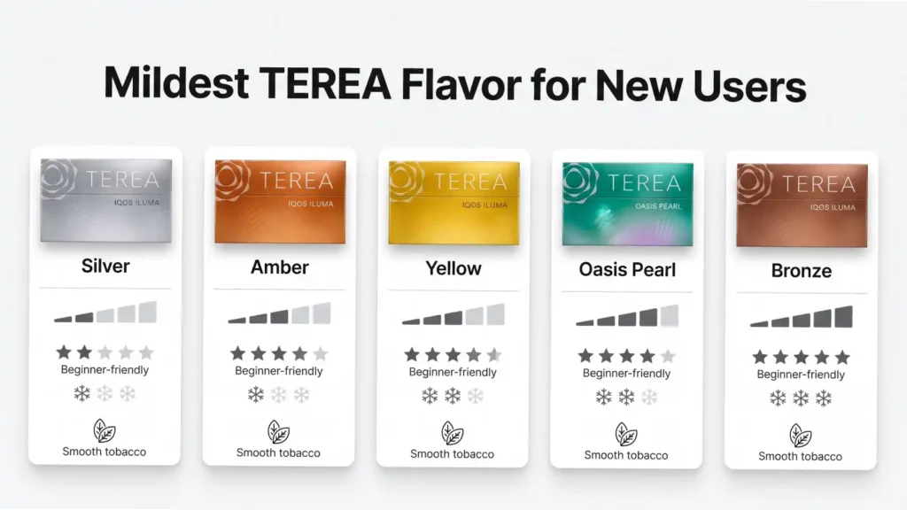 Mildest TEREA Flavor for New Users: A Beginner’s Guide