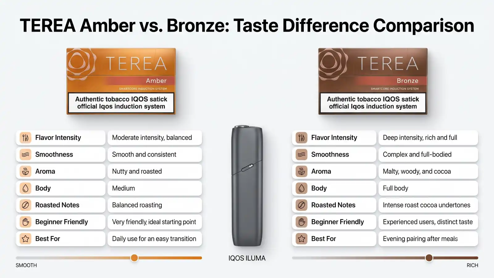TEREA Amber vs Bronze Taste Difference: Which Flavor Should You Choose?